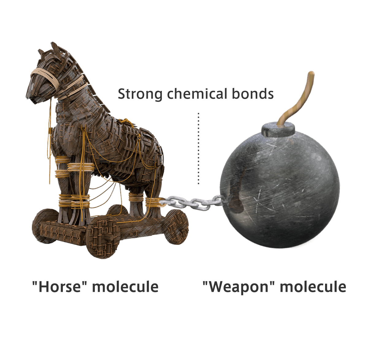 Strong chemical bond