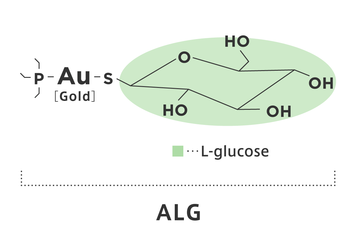 Molecular structure of ALG
