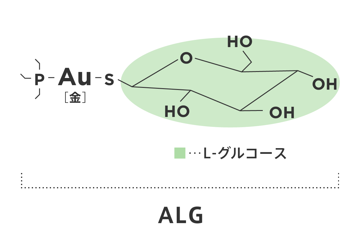 ALGの分子構造